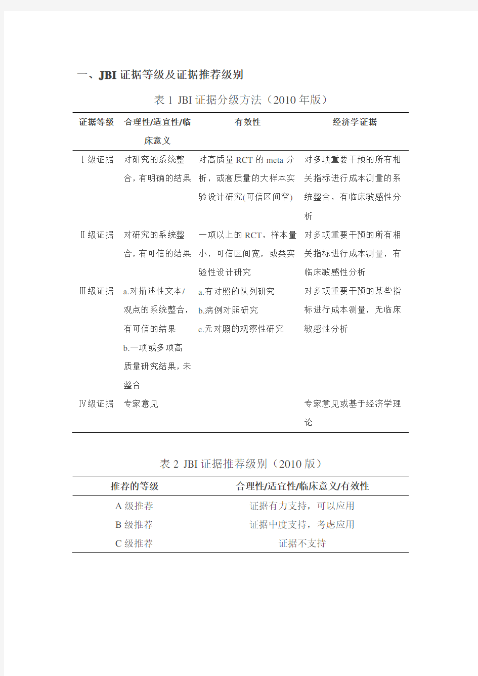 证据应用(循证实践)相关知识一览