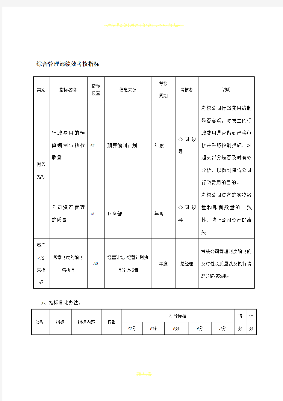 房地产公司各部门绩效考核指标