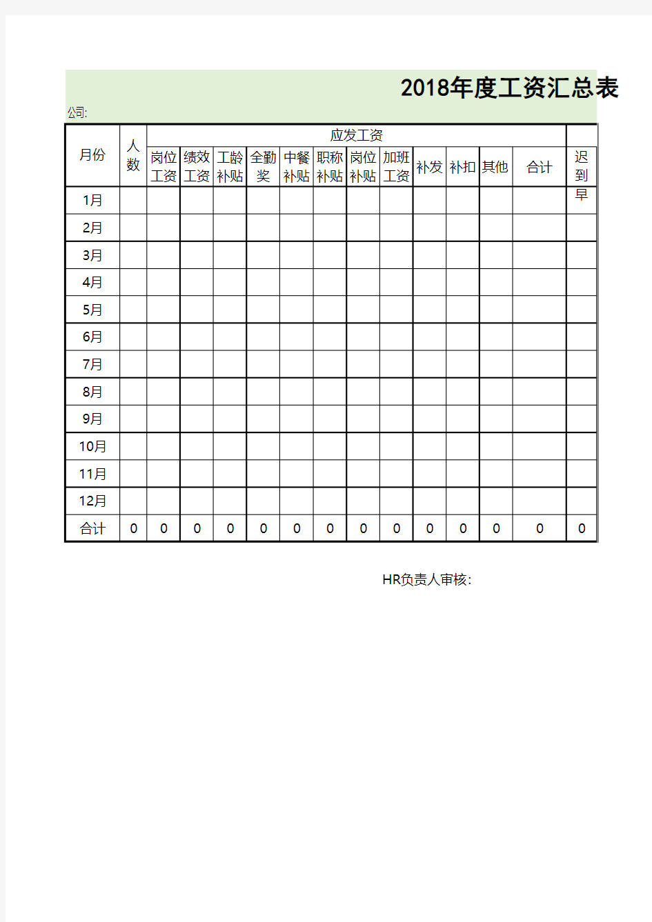 最新Excel表格模板：公司年度工资汇总表