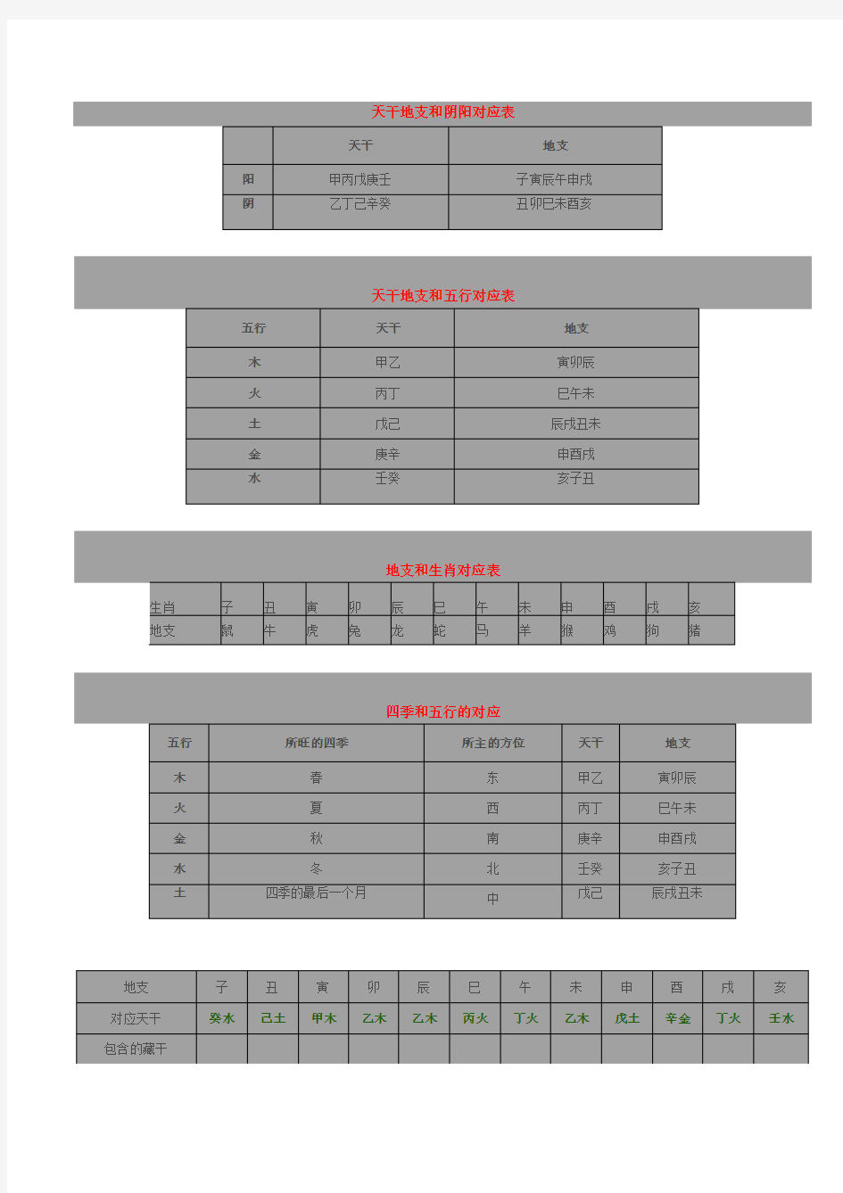 天干地支和阴阳对应表