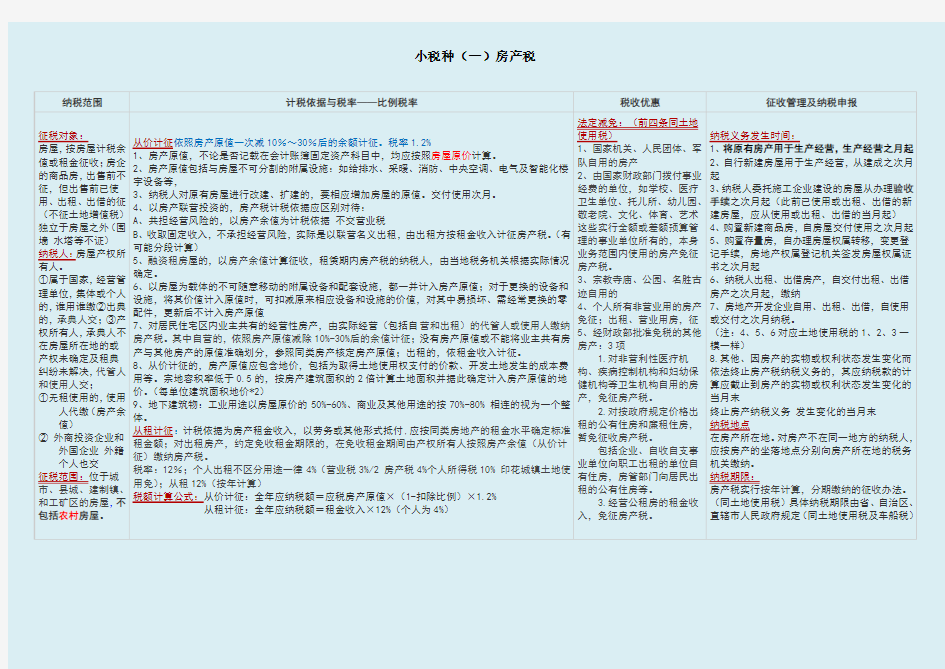 最新CPA注册会计师税法13个小税种深度总结版