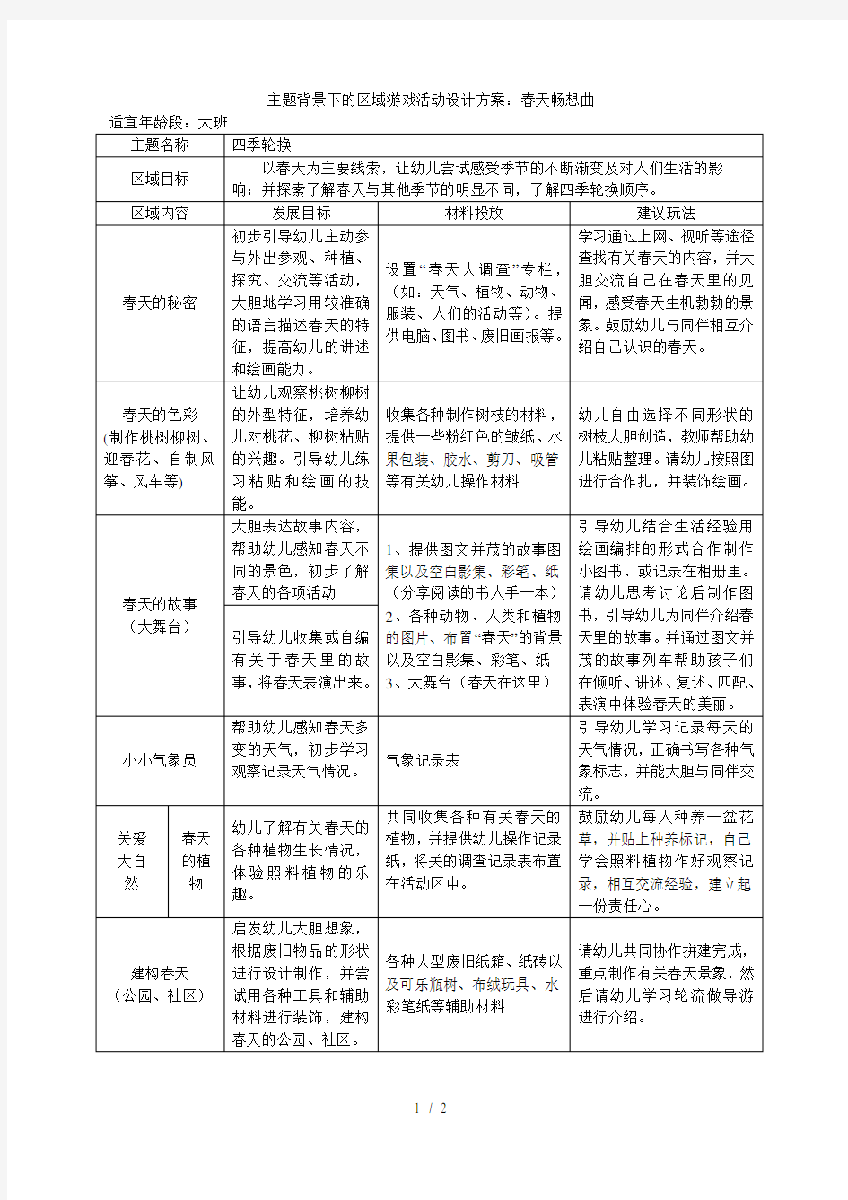 主题背景下的区域游戏活动设计方案春天畅想曲