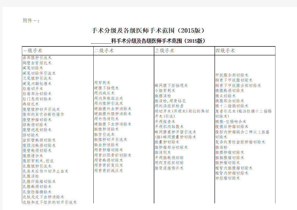 手术分级及各级医师手术范围