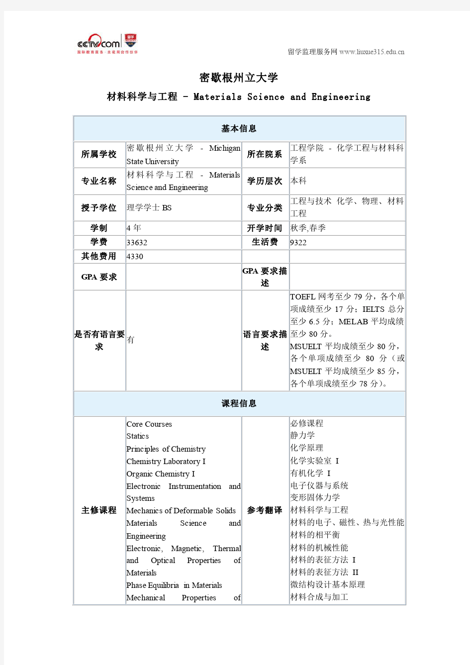 密歇根州立大学材料科学与工程本科专业