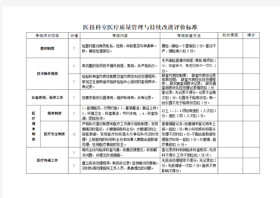 医技科室医疗质量考核标准