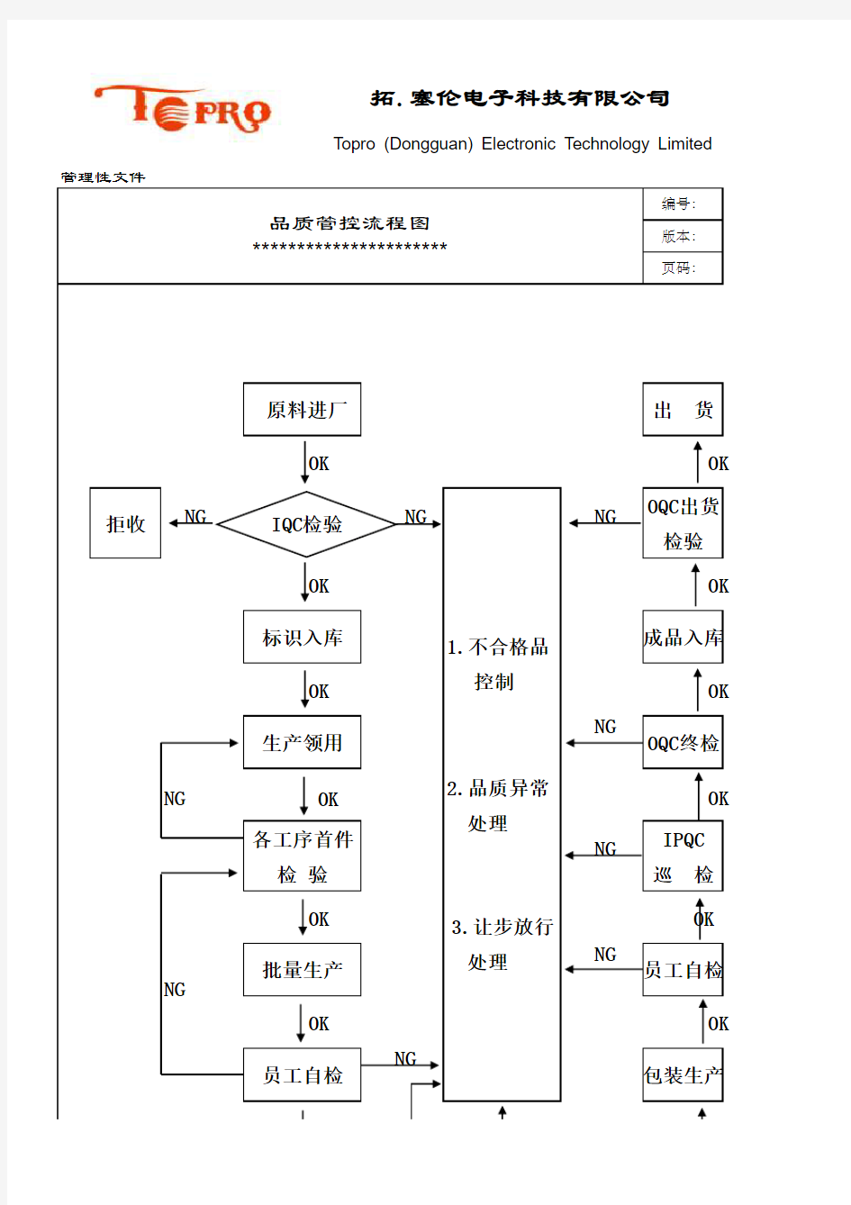 006品质管制流程