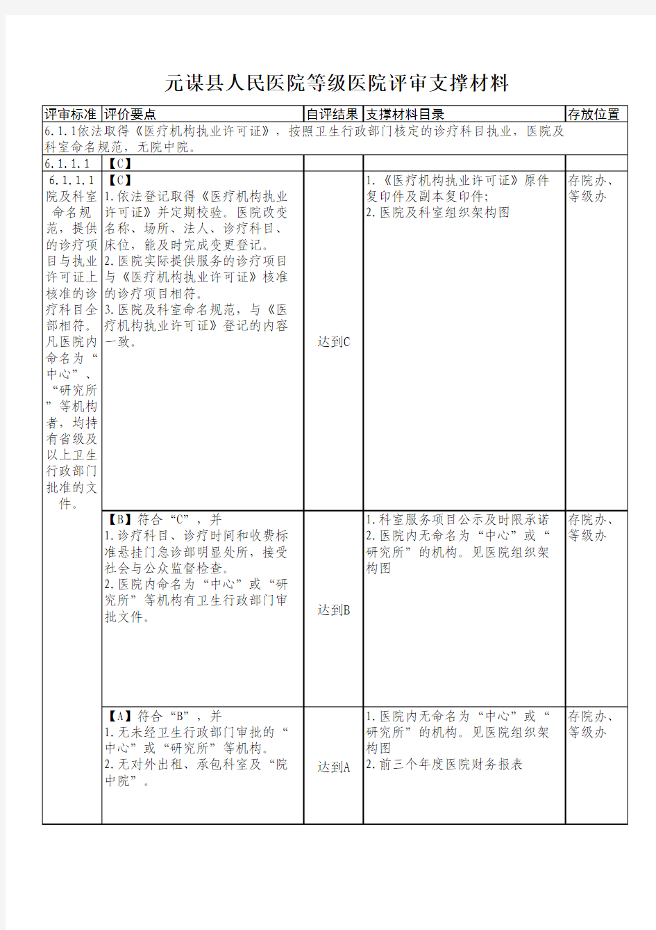 元谋县人民医院等级医院评审支撑材料