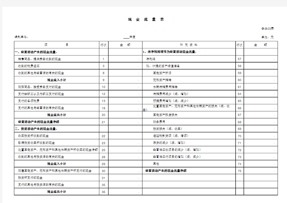 现金流量表(自动生成)模板免费下载