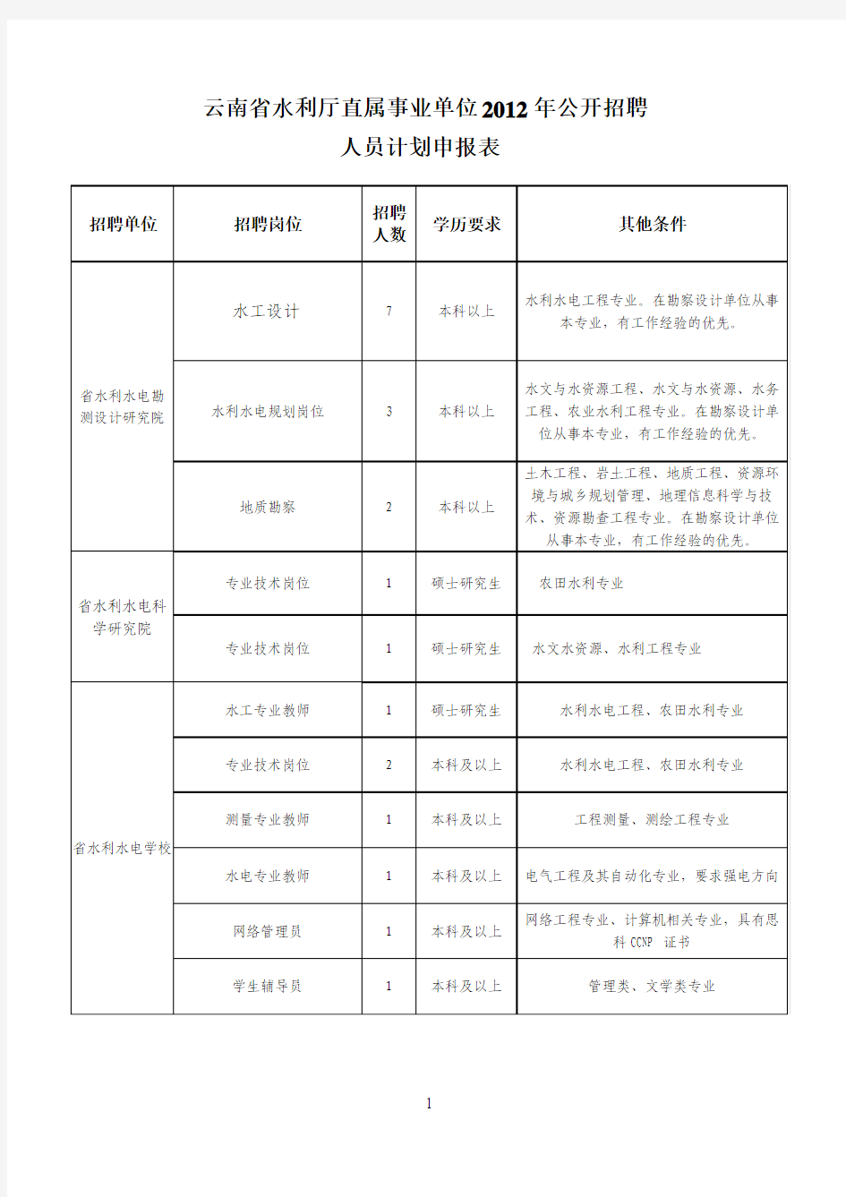 云南省事业单位招聘人员计划表