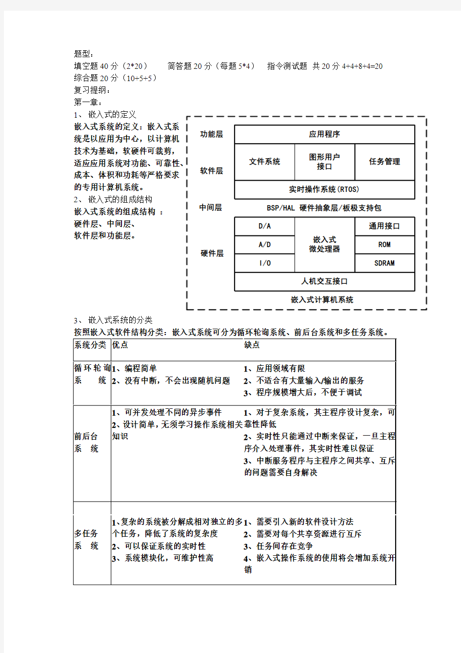 嵌入式系统重点复习