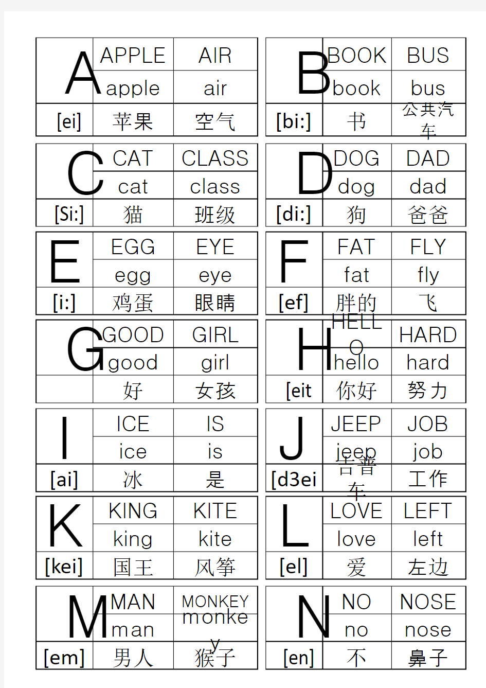 26个英文字母及以该字母开头的简单单词