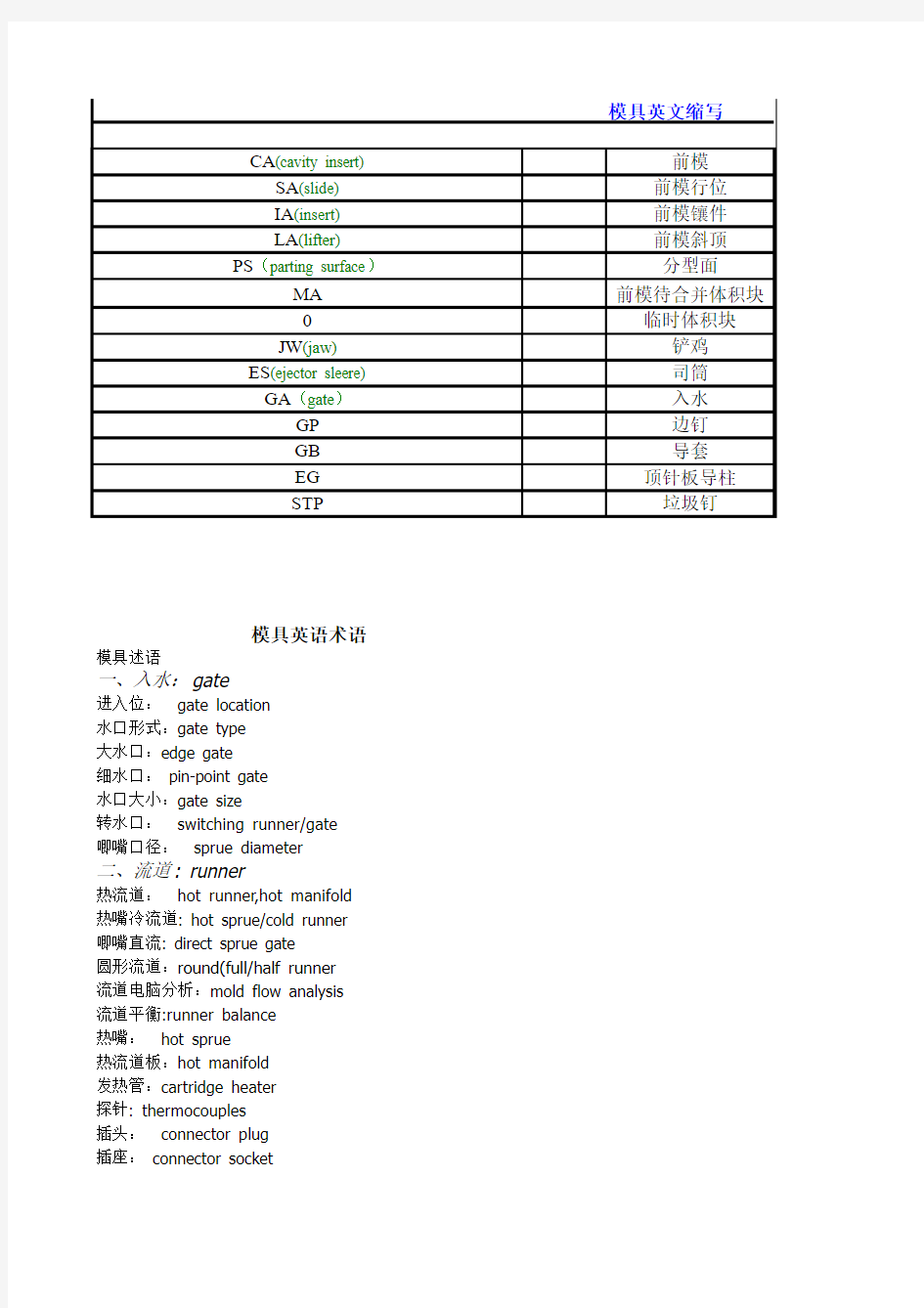 模具设计命名规范中英文对照大全