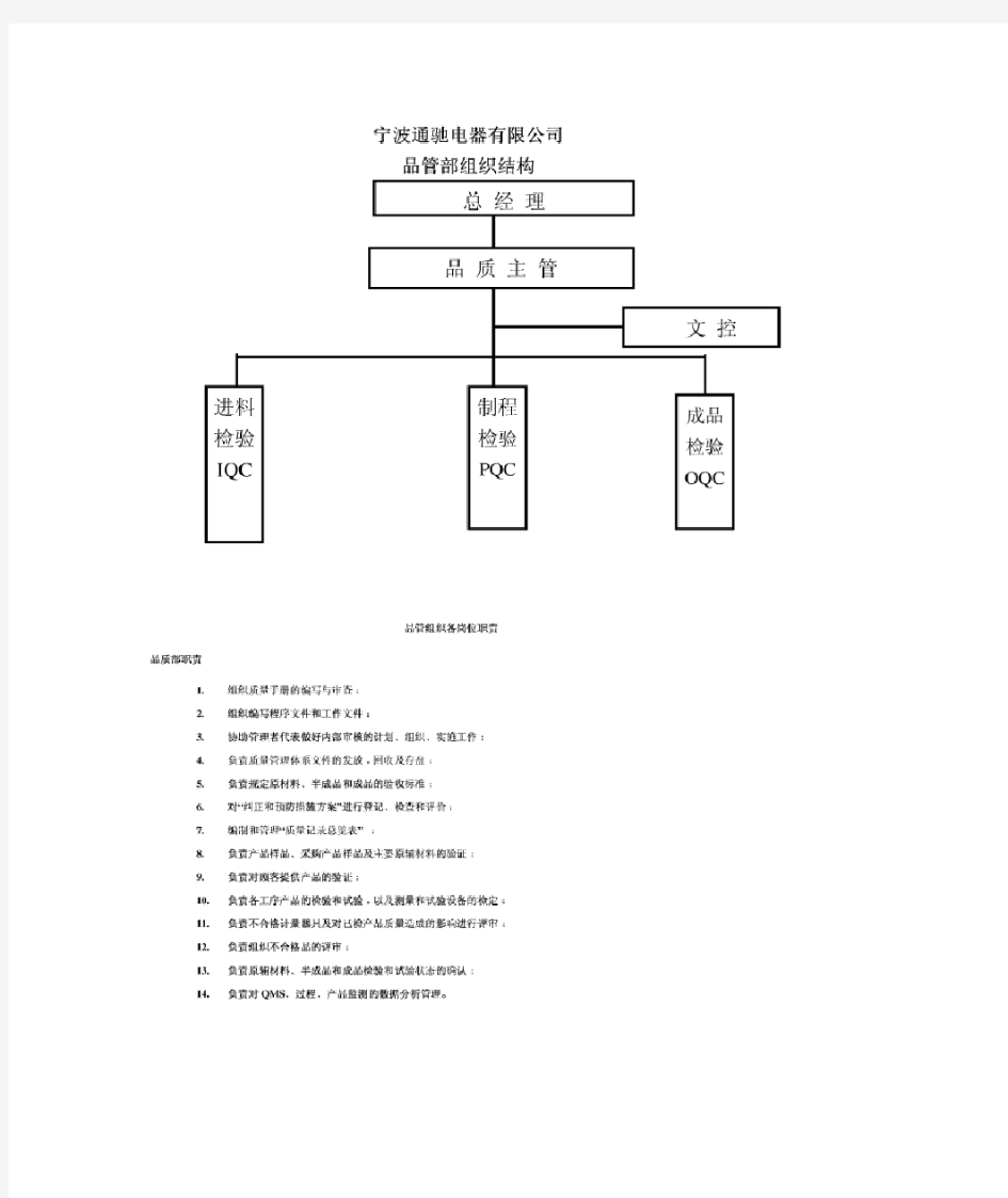 QP.品质部组织结构图及各岗位职能