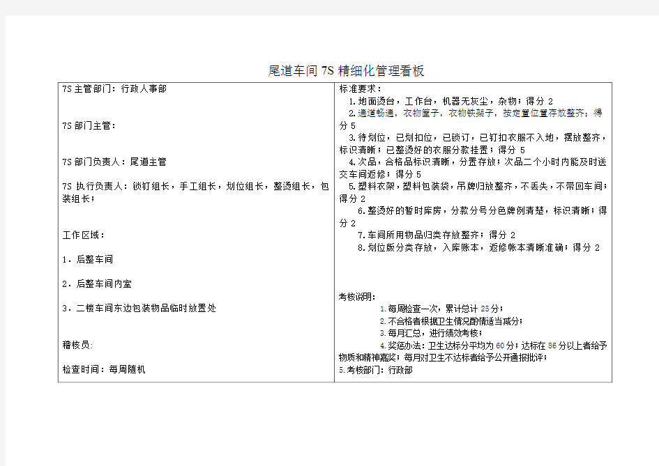 卫生精细化管理看板.1doc