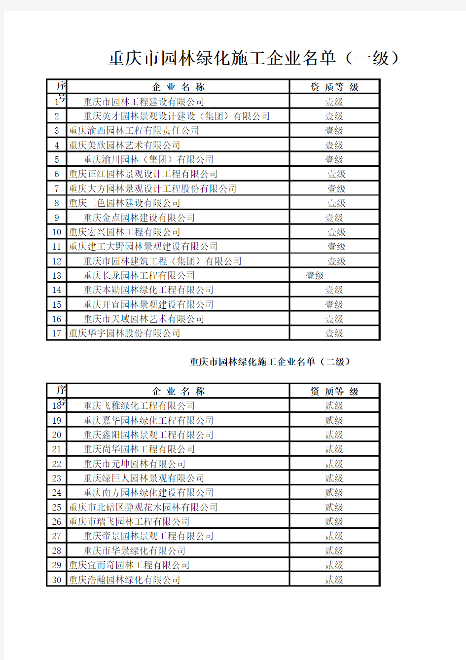 重庆市园林绿化施工企业名单