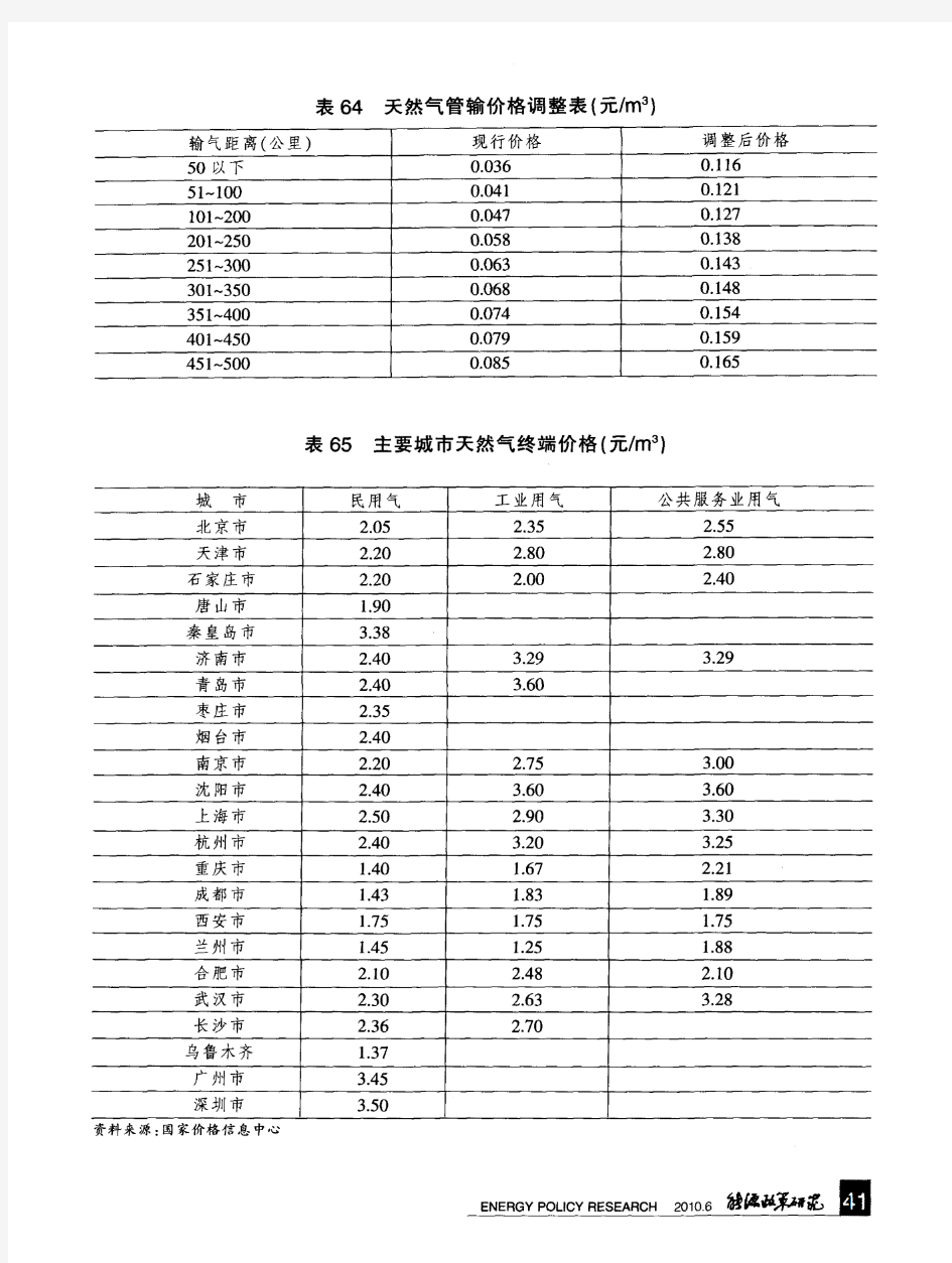 天然气管输价格调整表(元／m3)