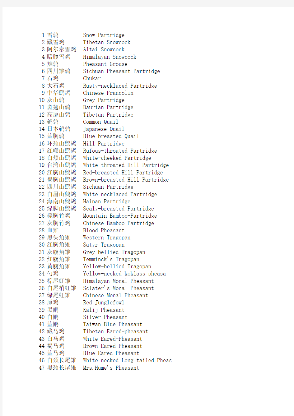 中国鸟类名称名录