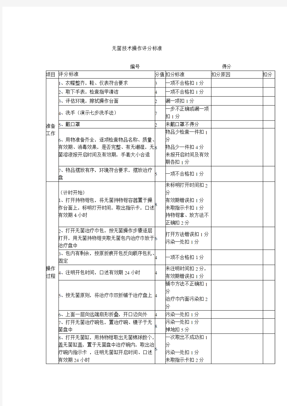 无菌技术操作考核评分标准