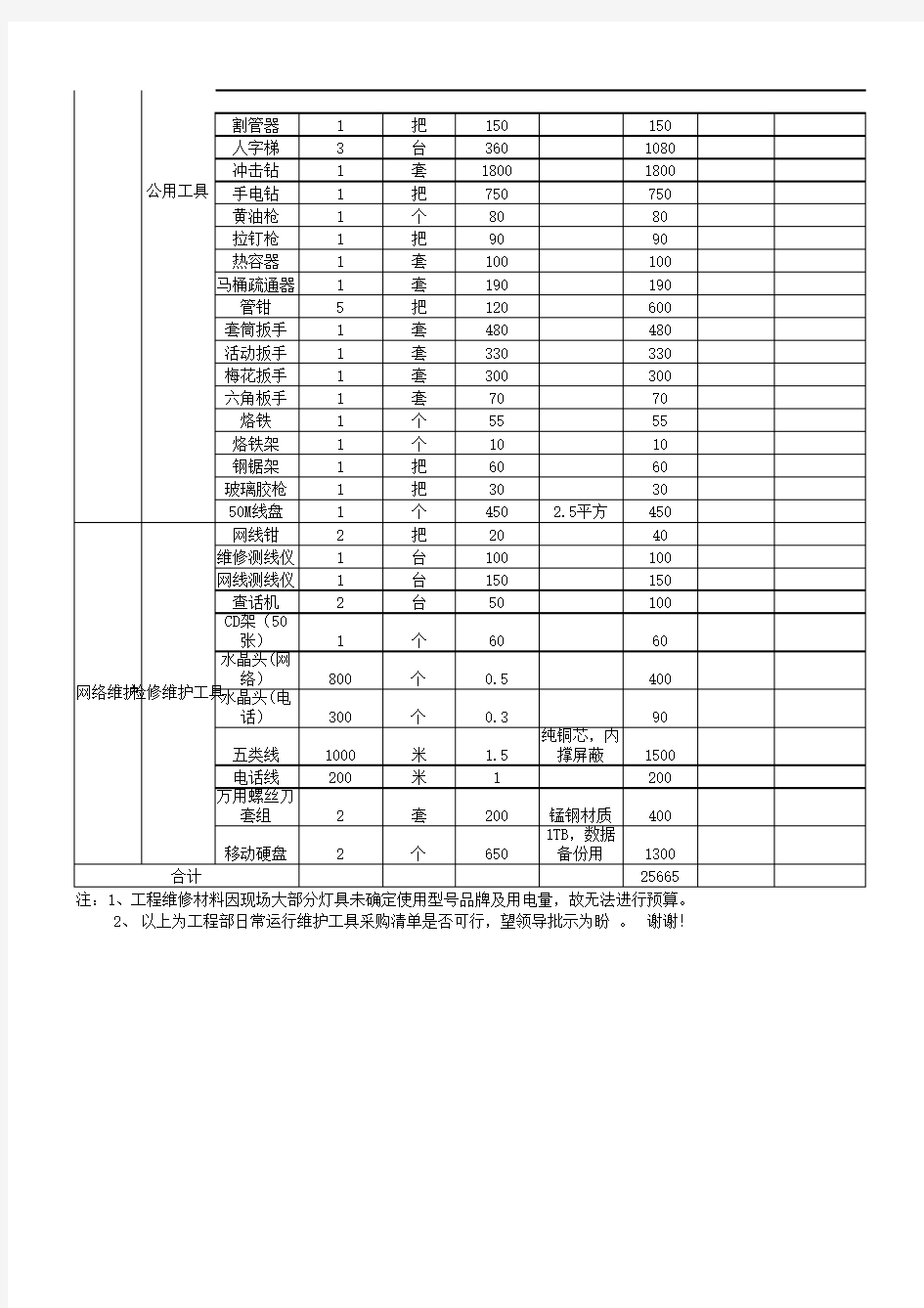 工程部办公及工具采购清单