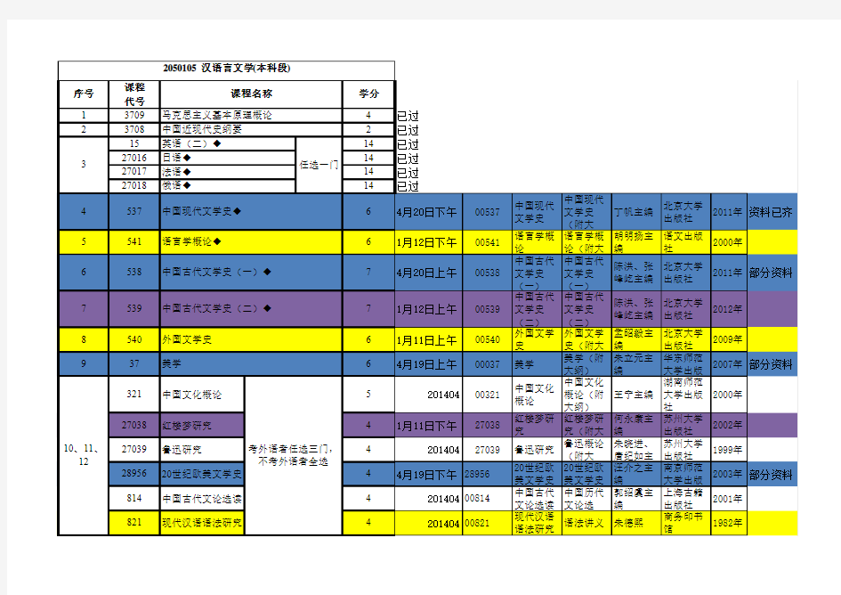 江苏自考汉语言文学科目和资料详情最新版