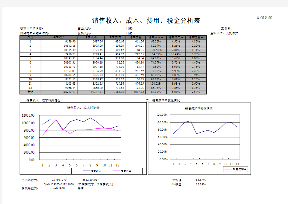 项目管理操作实务销售收入、成本、费用、税金分析表excel表格