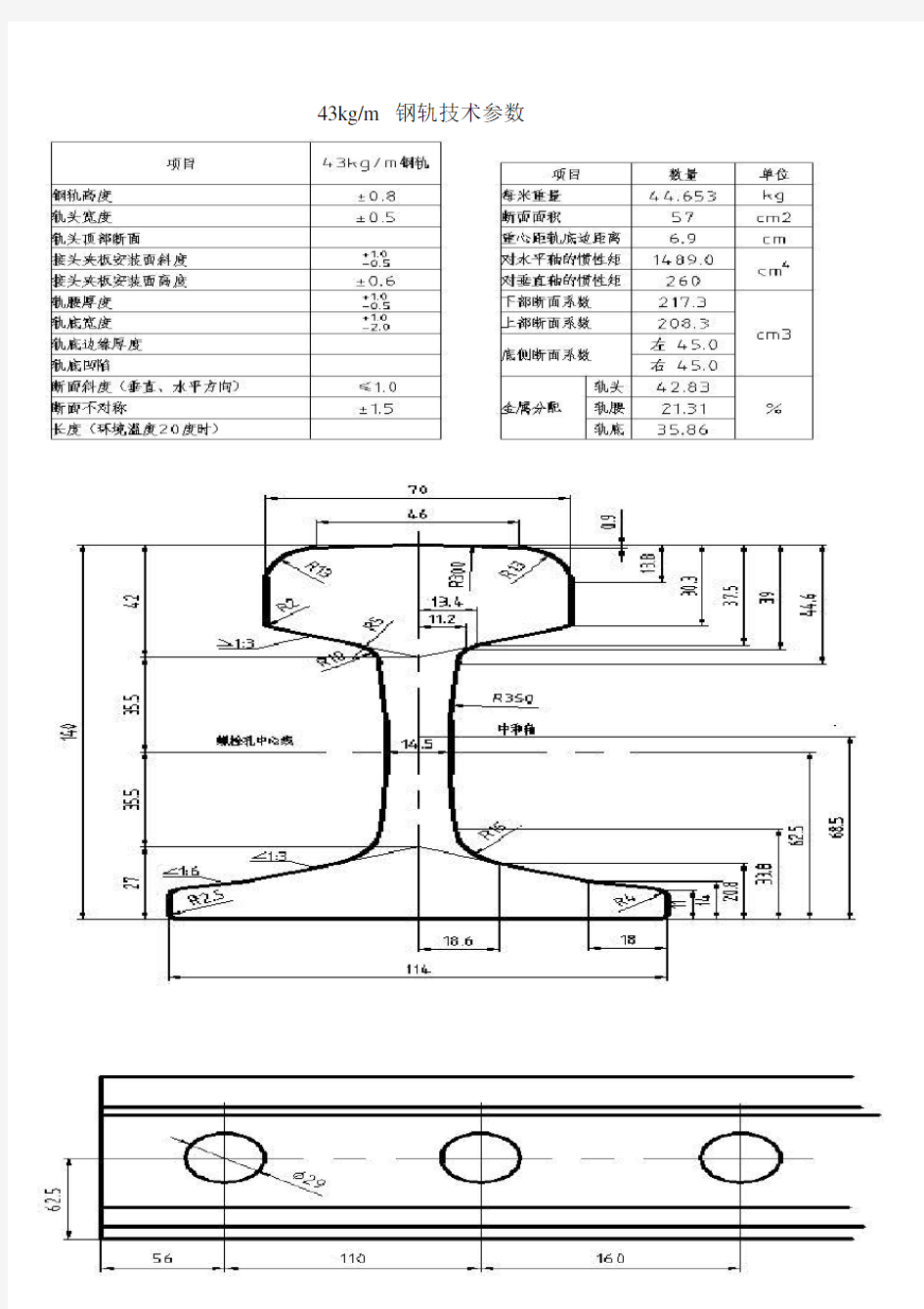 钢轨尺寸规格(最全)