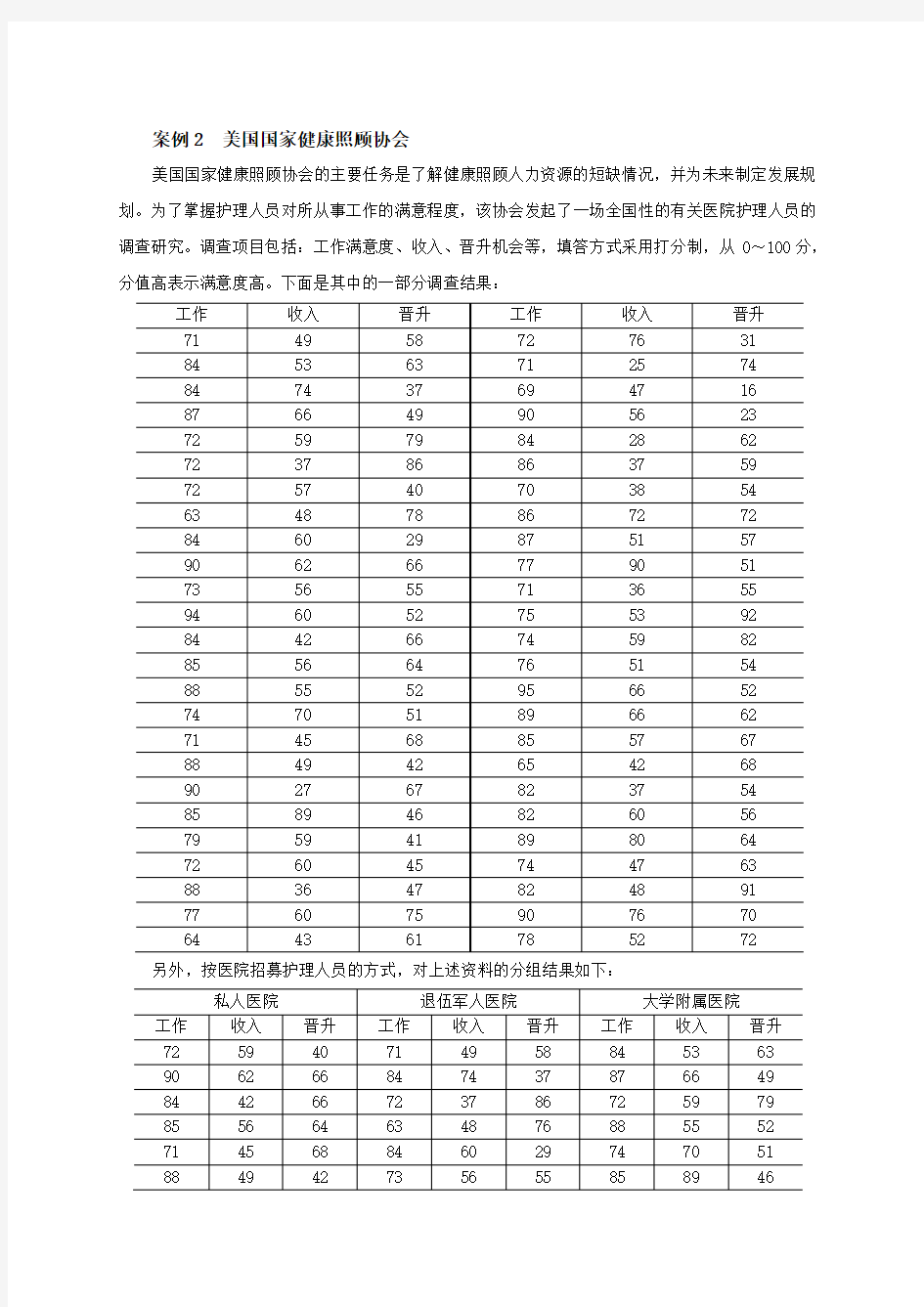 统计学专业经典案例分析