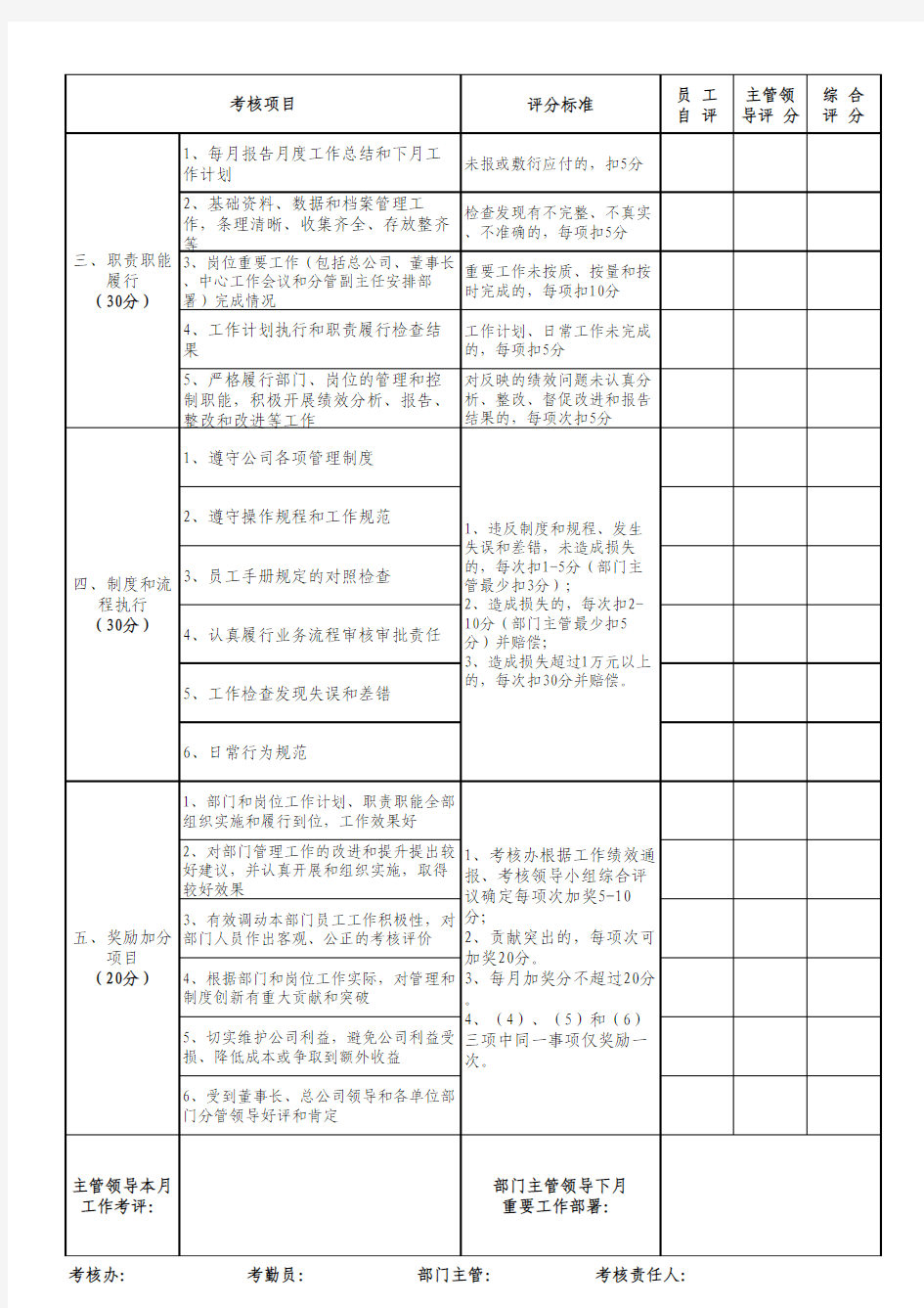 (模板)2015年部门员工工作考核评分表