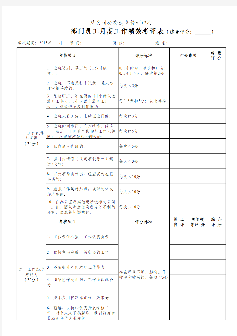 (模板)2015年部门员工工作考核评分表