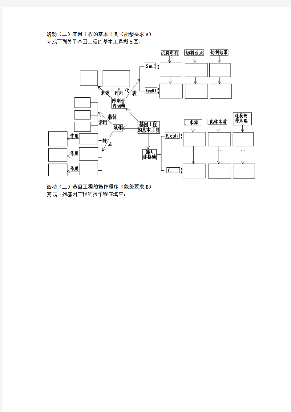 基因工程知识框架构建