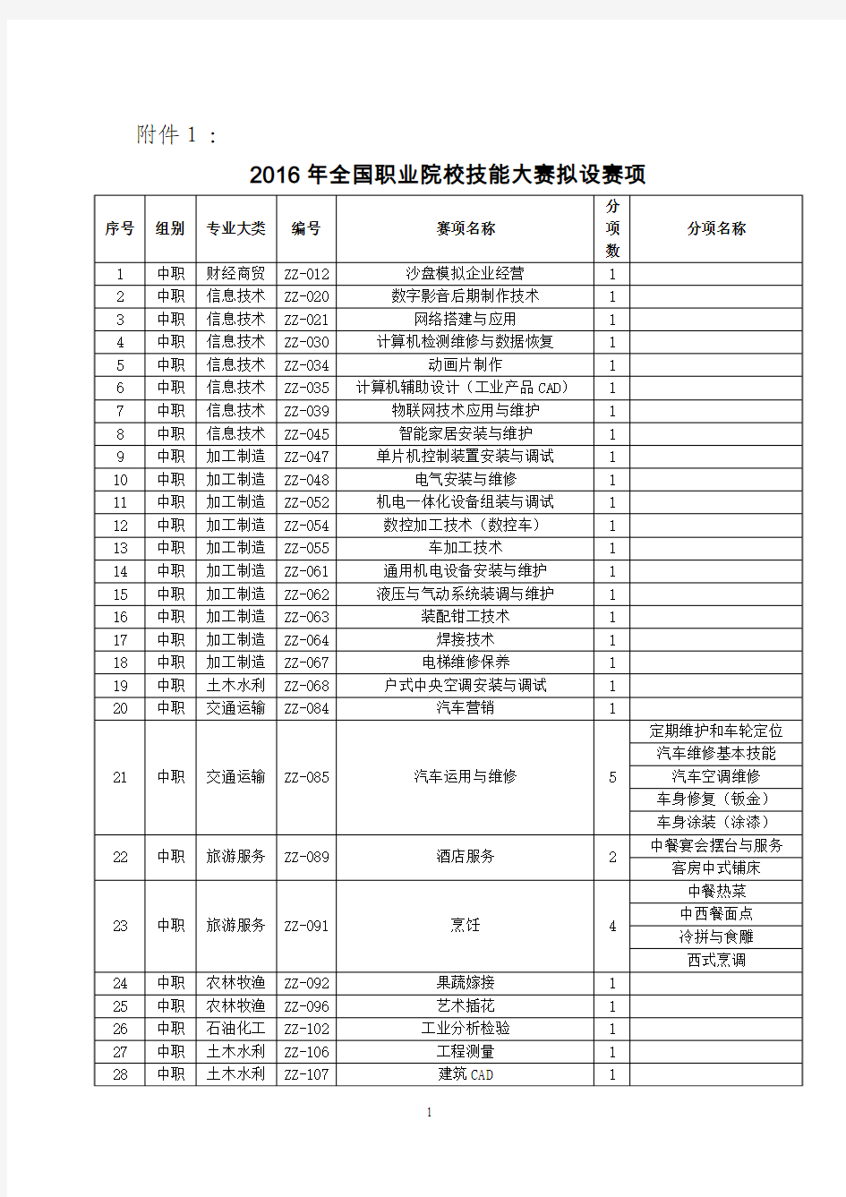 裁判员推荐表