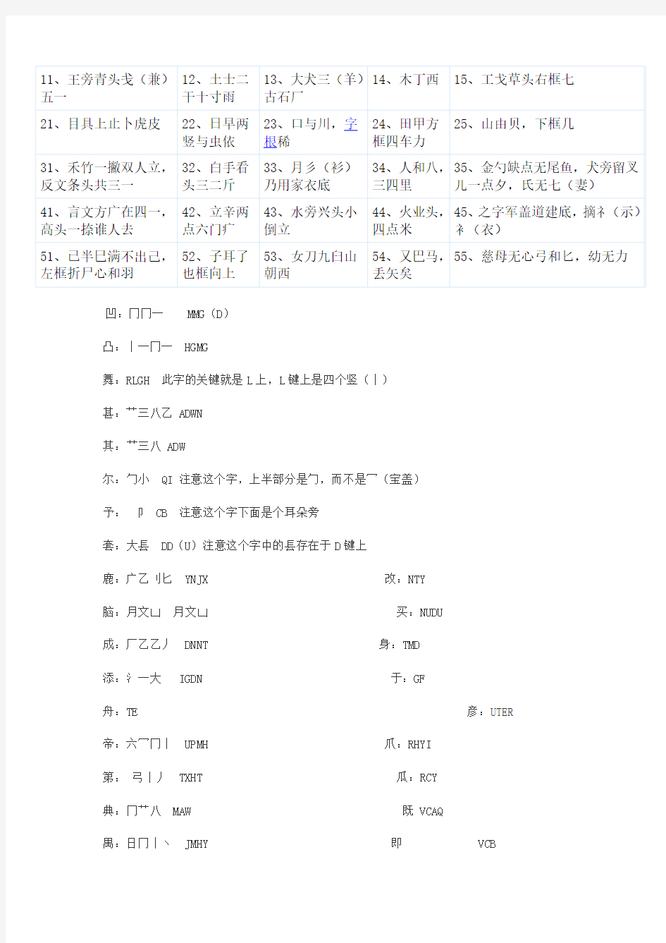 五笔打字难打字分析