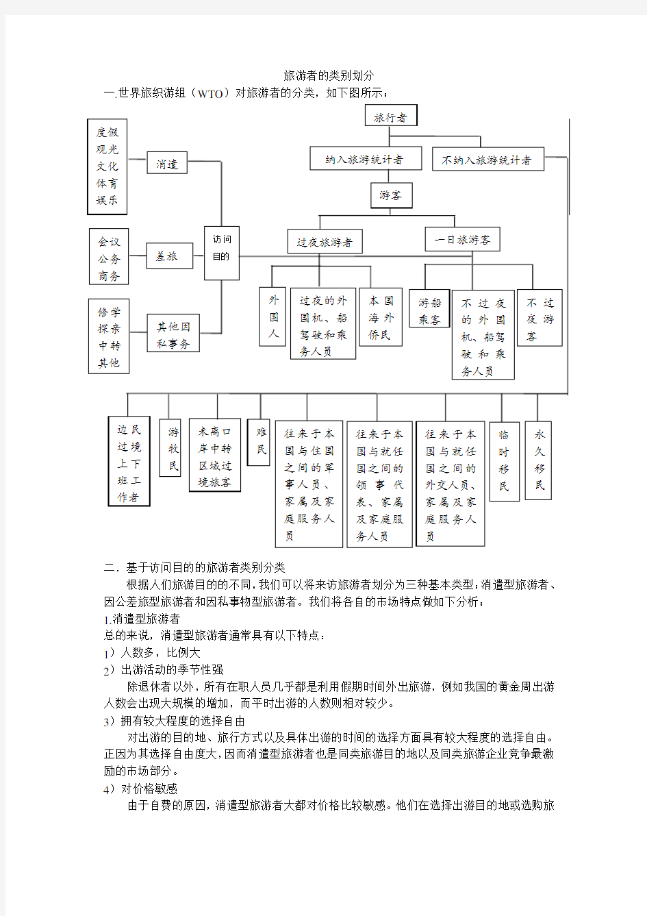 旅游者的类别划分