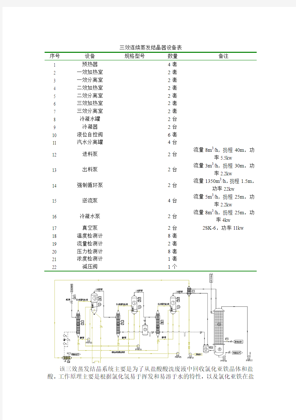 三效蒸发器CAD图说明修改版