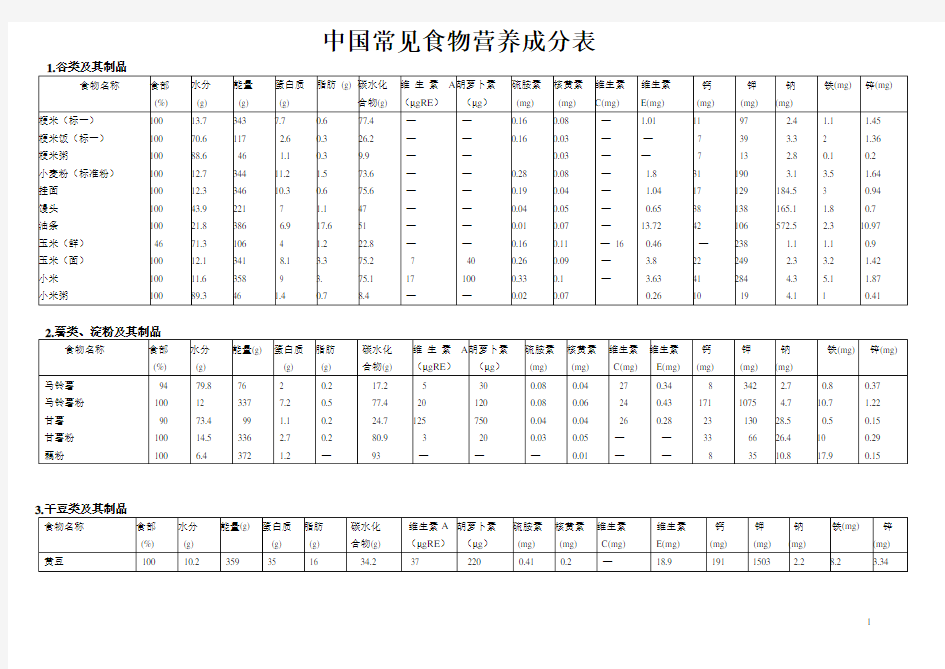 中国常见食物营养成分表