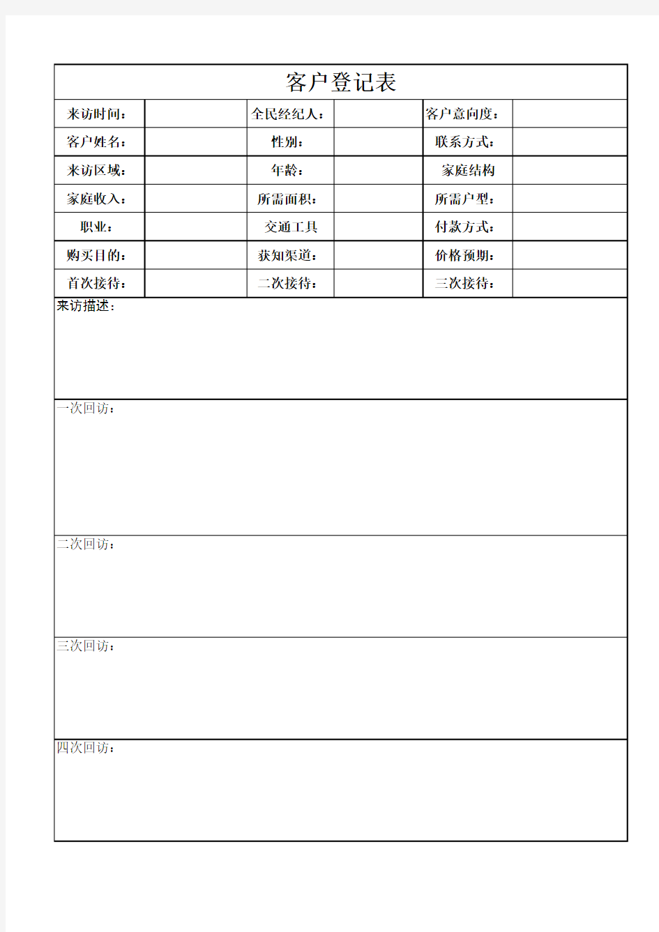 置业顾问客户情况分析表