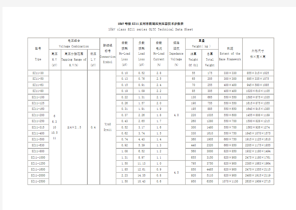 10kV等级SZ11系列有载调压变压器技术参数表