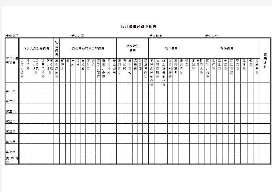 培训费用预算明细表