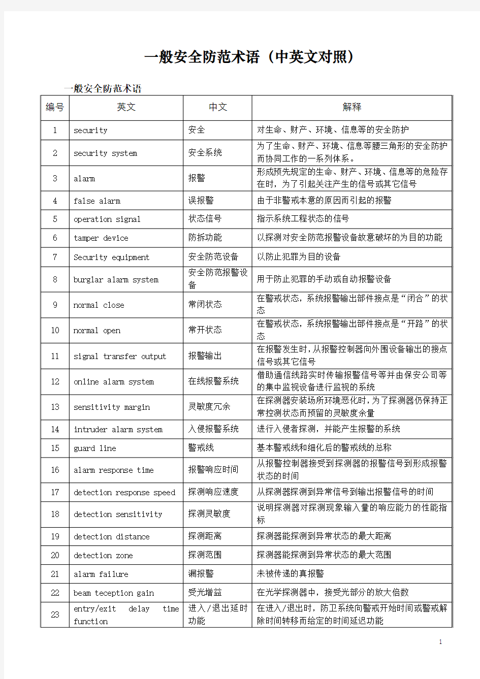 一般安全防范术语中英文对照