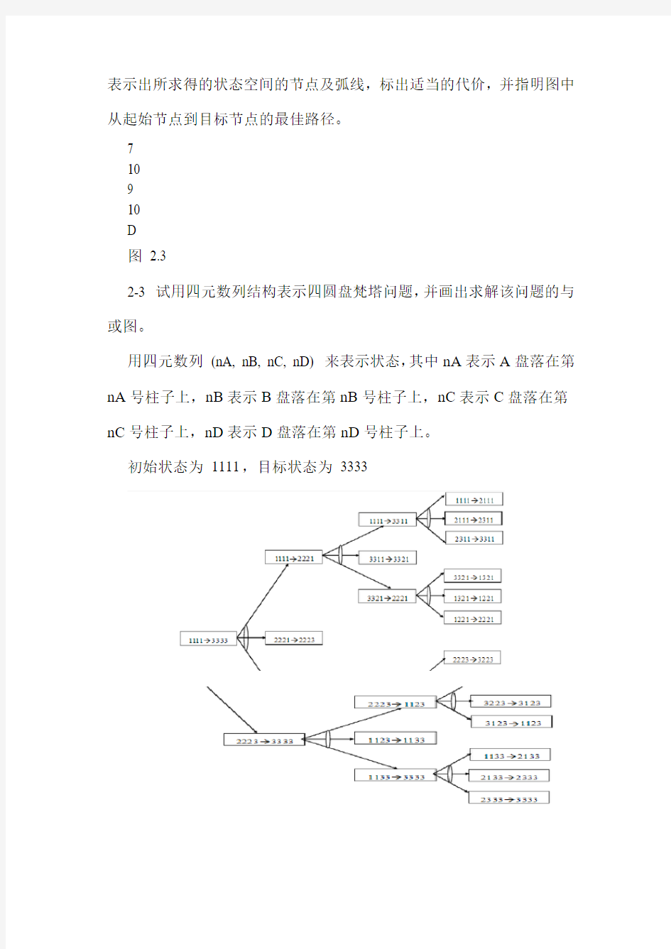 人工智能第二章 知识表示方法