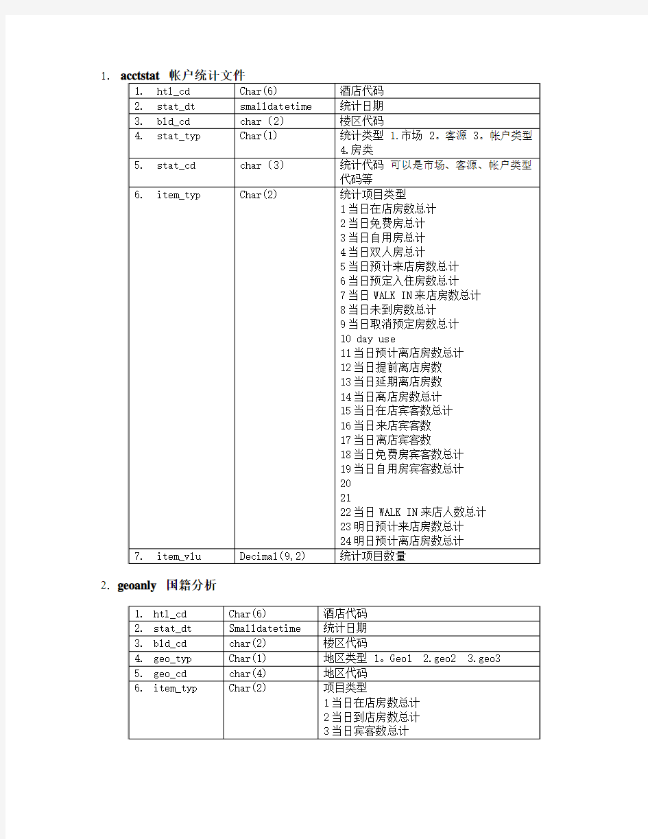 中软酒店管理系统CSHIS操作手册_数据结构.doc