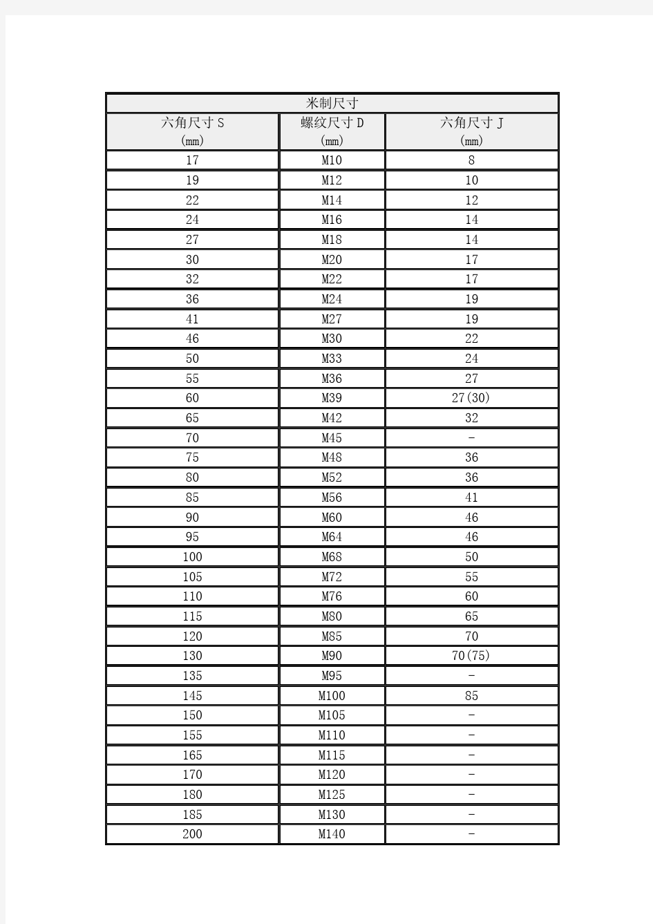 螺栓螺母尺寸、强度等级、扭矩对照表