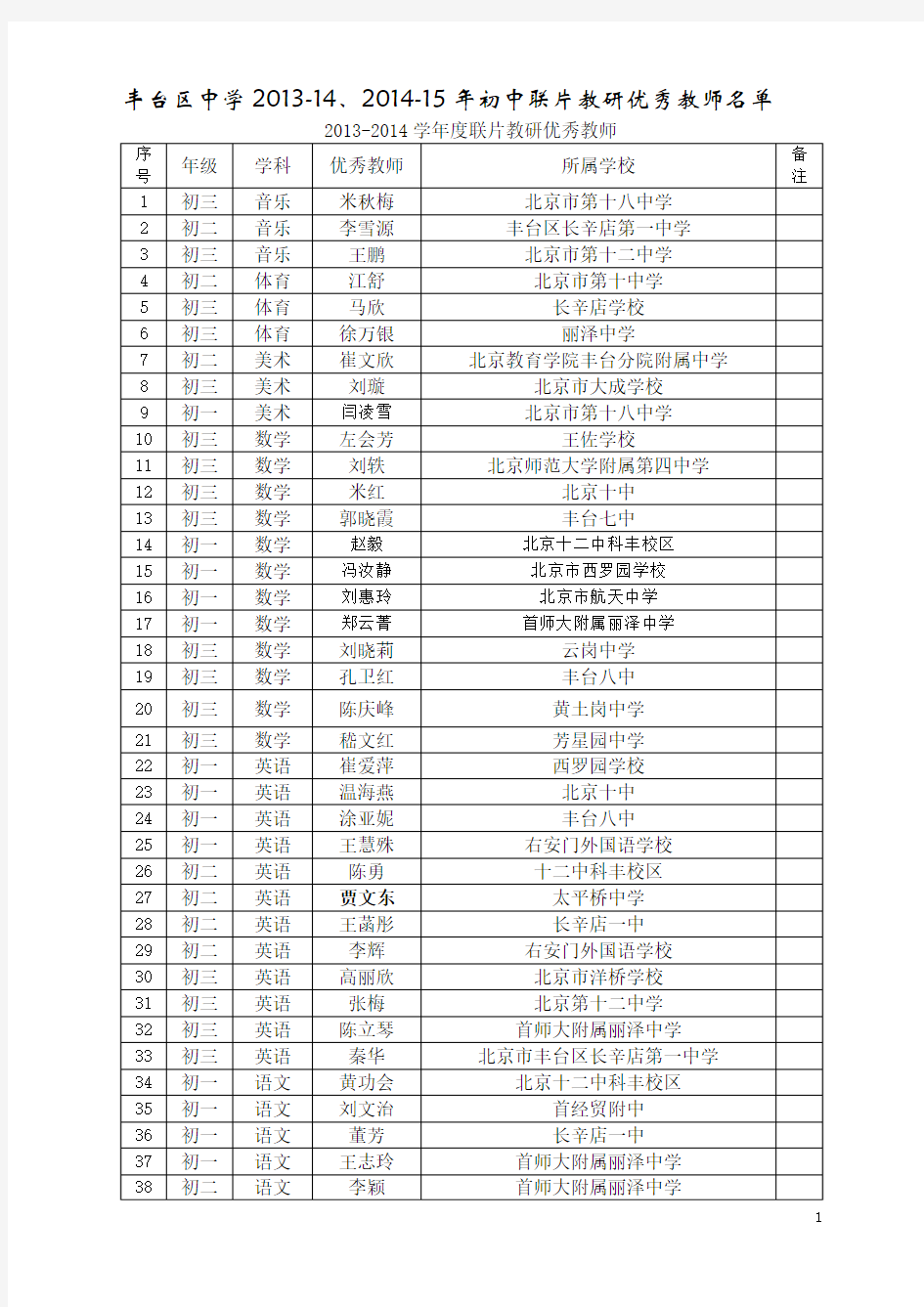 丰台区中学2013-14、2014-15年初中联片教研优秀教师名单