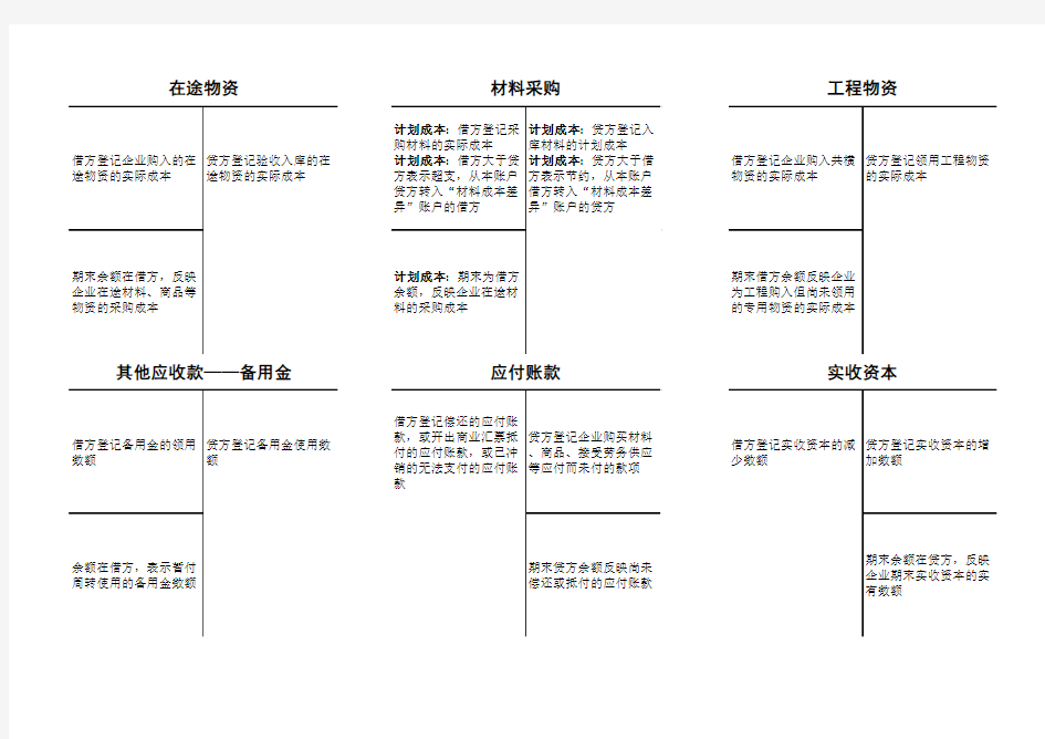 会计科目表借贷方内容—丁字帐形式整理