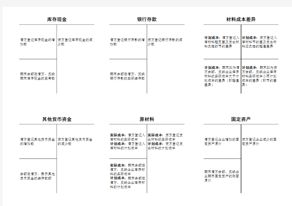 会计科目表借贷方内容—丁字帐形式整理