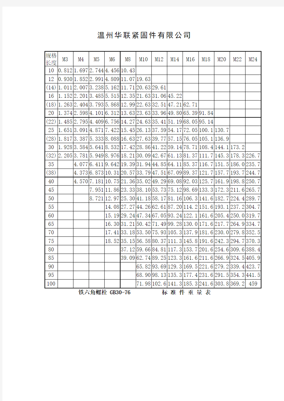 标 准 件 重 量 表