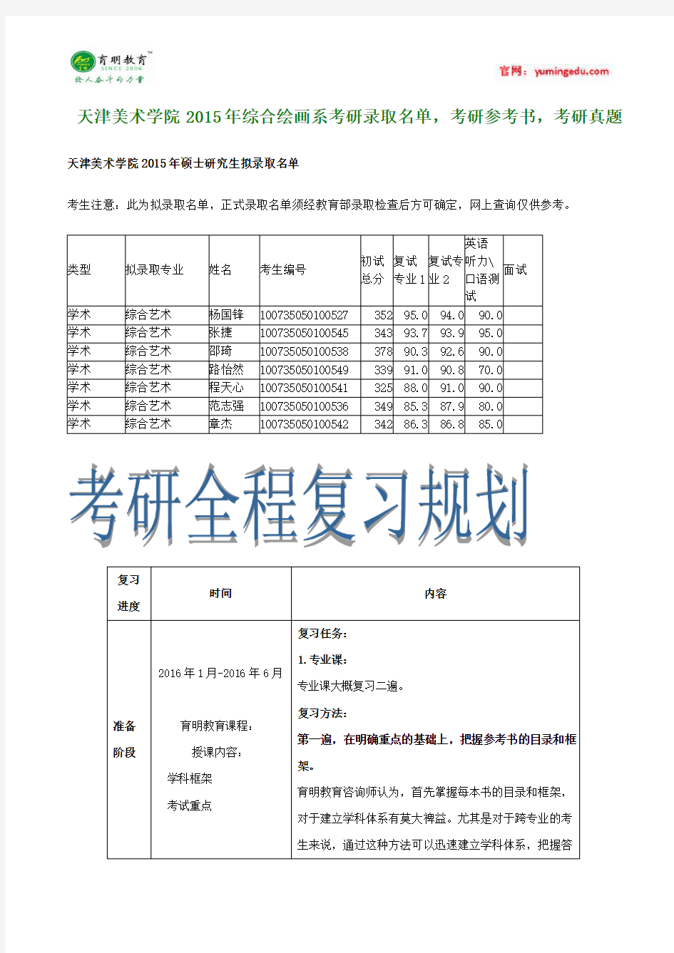天津美术学院 2015年综合绘画系考研录取名单,考研参考书,考研真题