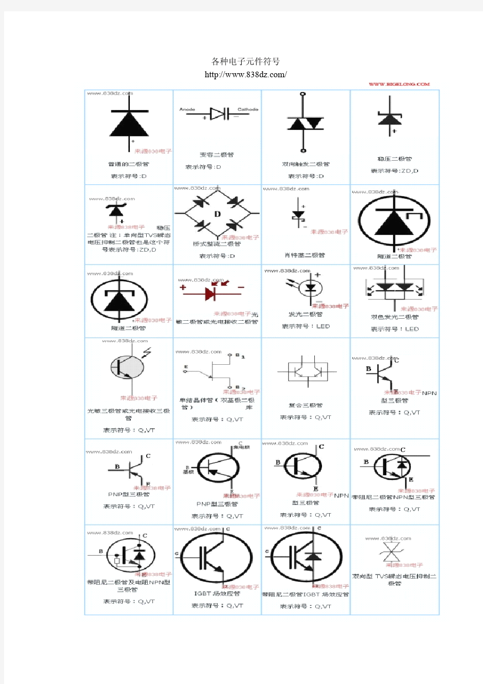 电子元件图片识别(电子书)