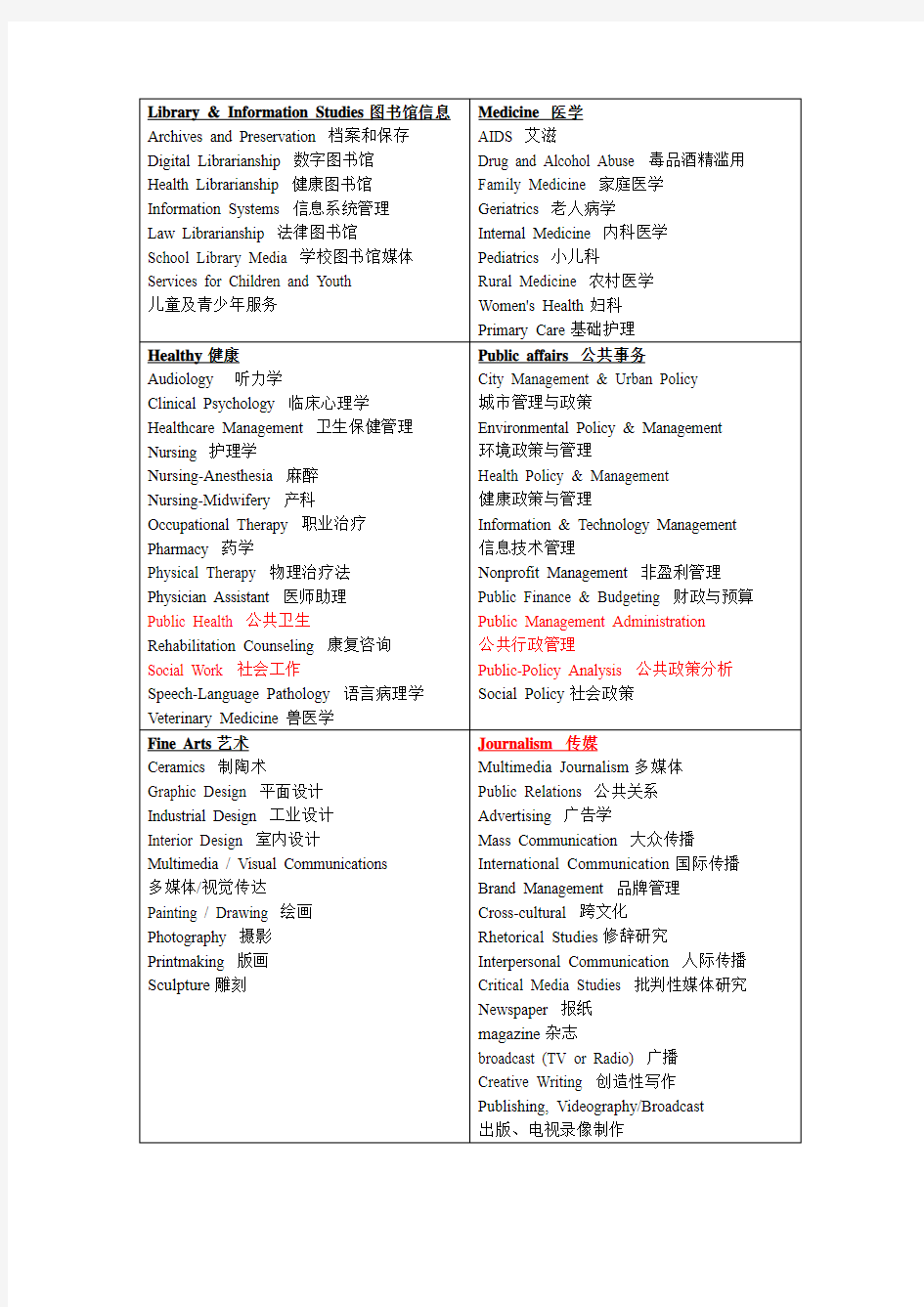 美国大学专业分类