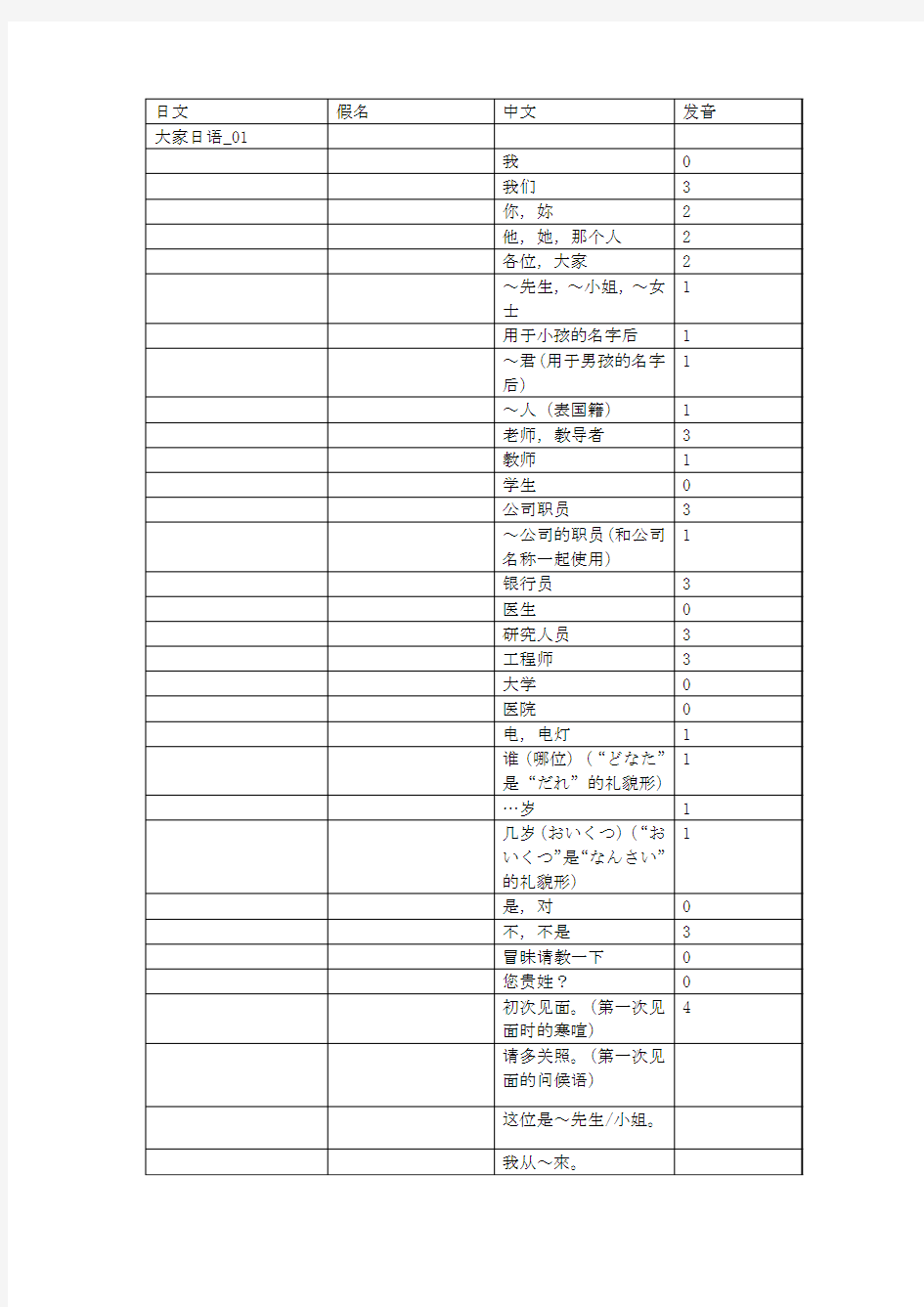 大家的日语1册词汇练习